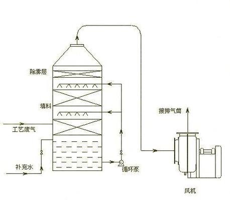 石膏法的详细技术分析与应用 石灰和石膏在烟气脱硫与建材中的关键角色
